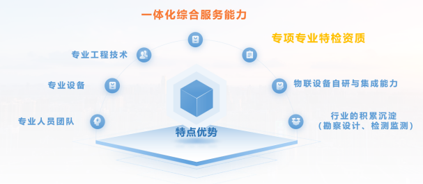 一體化綜合服務(wù)能力 智慧燃?xì)廒厔菖c互聯(lián)網(wǎng)數(shù)據(jù)服務(wù)的展望