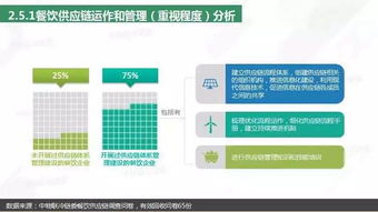 2018中國餐飲供應鏈研究報告發(fā)布 萬億級市場下的領跑者與破局之道