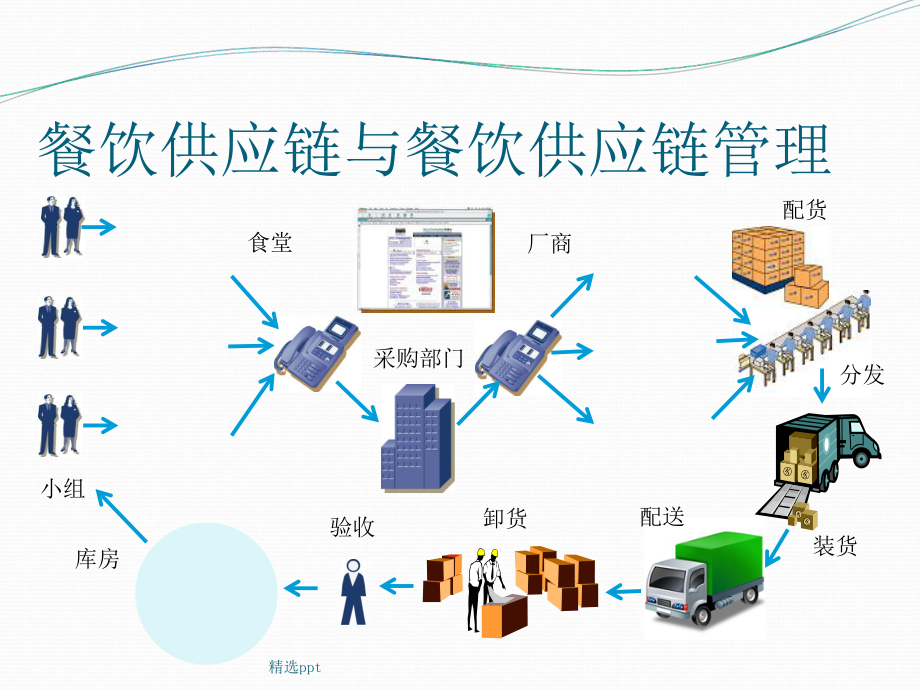 高校餐飲食品供應鏈管理系統(tǒng)簡介
