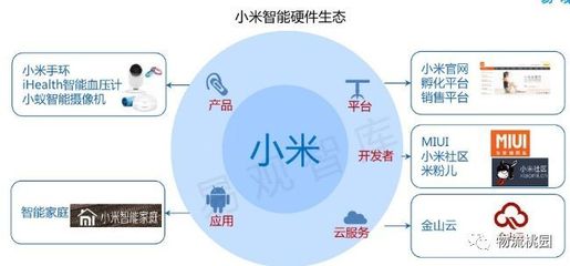 物流管理專業(yè)教學案例設計 以供應鏈管理為核心，構建服務生態(tài)體系