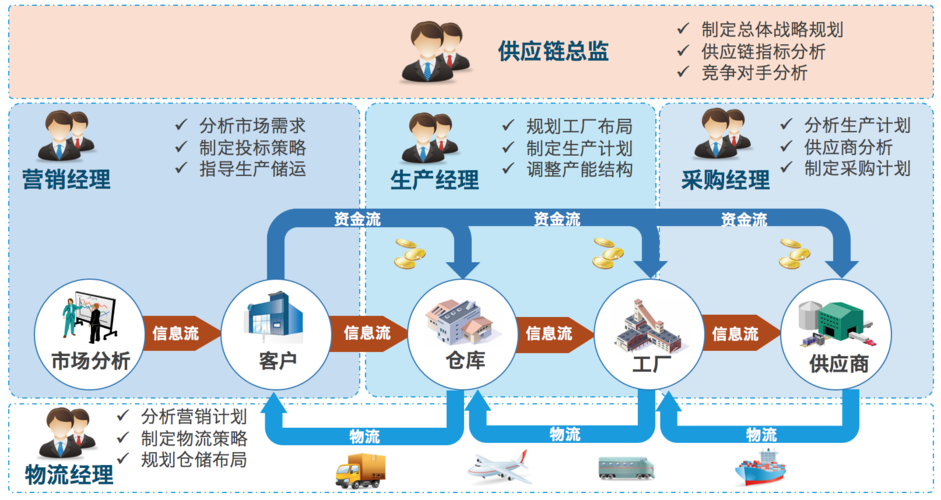 深圳供應鏈管理培訓 賦能產(chǎn)業(yè)升級，打造高效協(xié)同體系