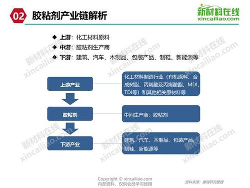 電子膠粘劑及配套產品生產建設項目全面落地，供應鏈管理與服務升級賦能產業新生態