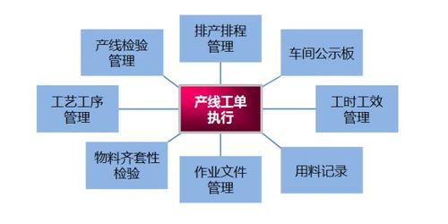 供應鏈管理中十大系統的協同 構建SCM、CRM、APS、MES及配套服務的智慧網絡
